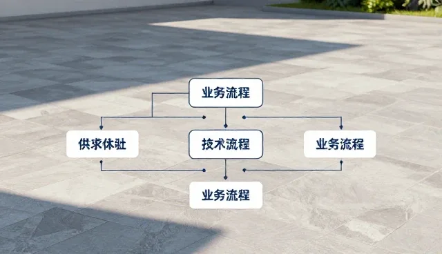 供求通使用中常见问题及维护方法